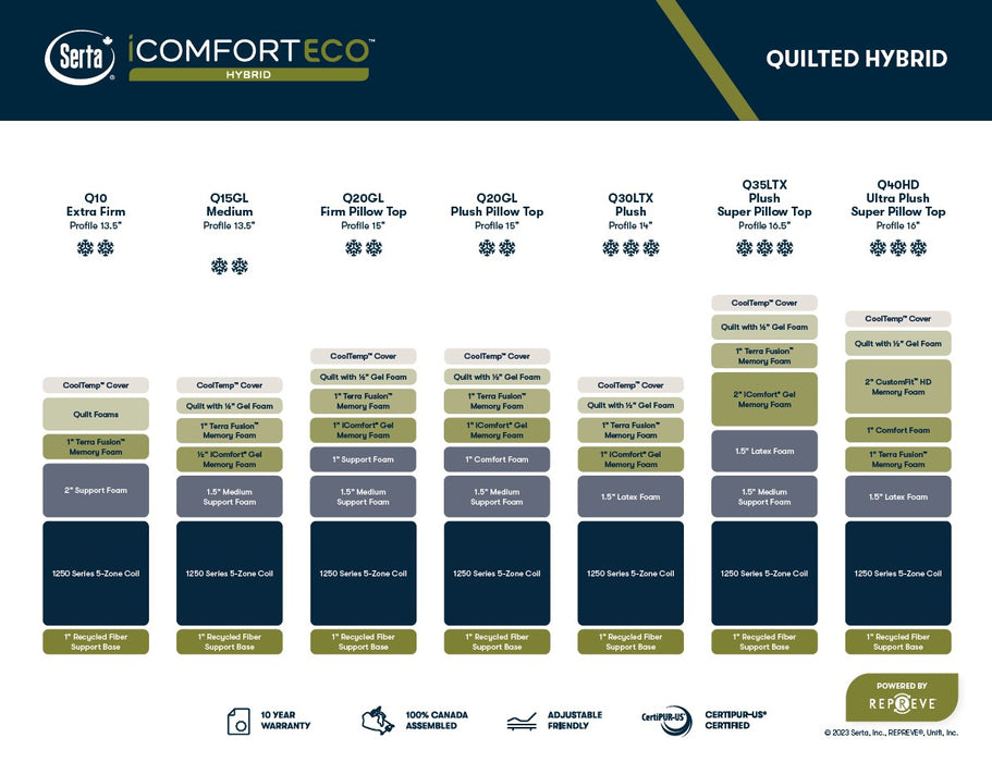 80" King "Q20GL" IComfortECO Hybrid Pillow Top FIRM Mattress